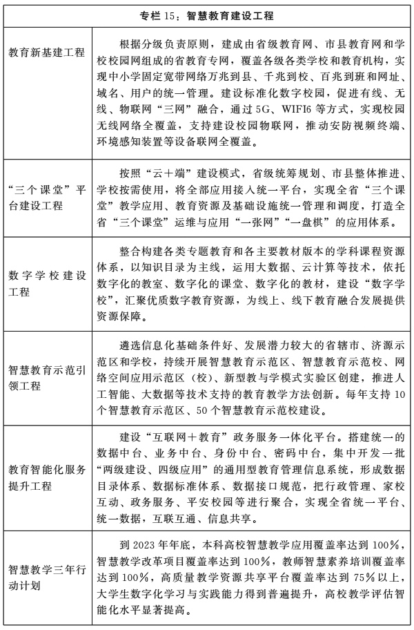 河南省人民政府关于印发河南省“十四五”教育事业发展规划的通知 河南省人民政府关于印发河南省“十四五”教育事业发展规划的通知