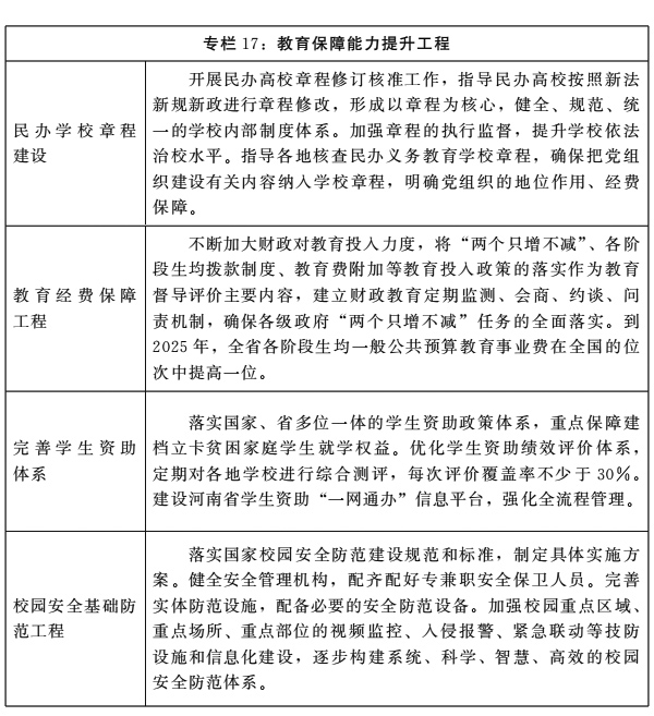 河南省人民政府关于印发河南省“十四五”教育事业发展规划的通知 河南省人民政府关于印发河南省“十四五”教育事业发展规划的通知