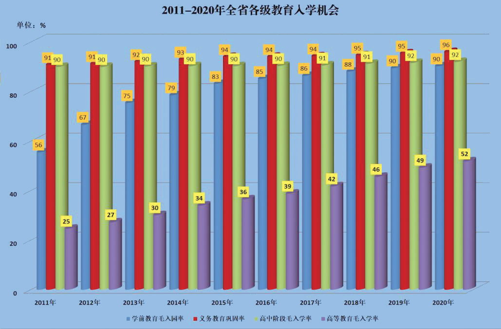 河南省人民政府关于印发河南省“十四五”教育事业发展规划的通知 河南省人民政府关于印发河南省“十四五”教育事业发展规划的通知