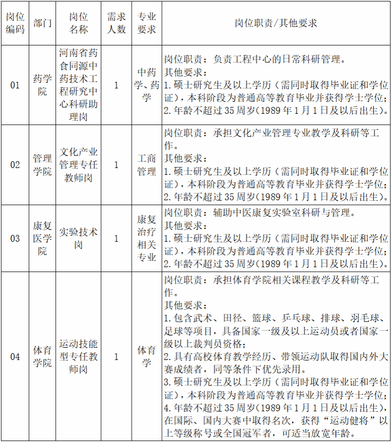 2024年河南中医药大学人事代理工作人员招聘启事