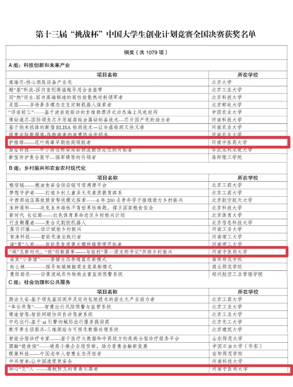 出彩丨我校在第十三届“挑战杯”中国大学生创业计划竞赛中喜获佳绩-河南  image