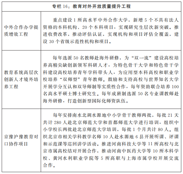 河南省人民政府关于印发河南省“十四五”教育事业发展规划的通知 河南省人民政府关于印发河南省“十四五”教育事业发展规划的通知