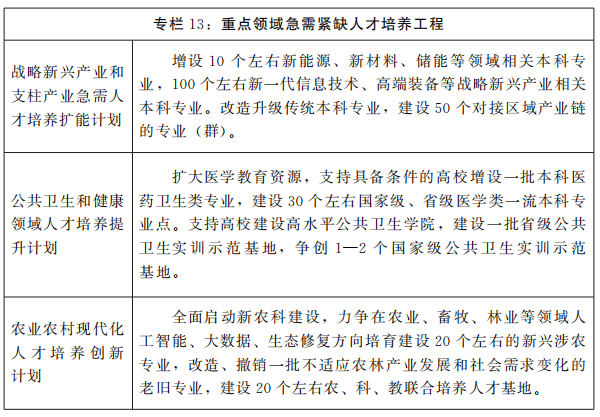 河南省人民政府关于印发河南省“十四五”教育事业发展规划的通知 河南省人民政府关于印发河南省“十四五”教育事业发展规划的通知