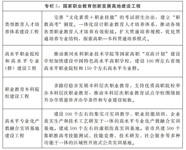 河南省人民政府关于印发河南省“十四五”教育事业发展规划的通知 河南省人民政府关于印发河南省“十四五”教育事业发展规划的通知